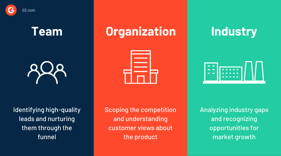 What Is Market Intelligence? Types, Best Practices, And Use Cases